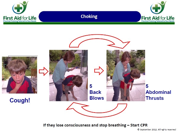 First Aid for Life Choking Chart
